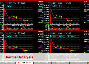 Thermal Analysis